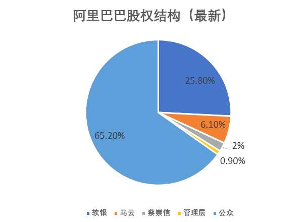 阿里官宣每股一拆八，為回香港上市做好準(zhǔn)備？