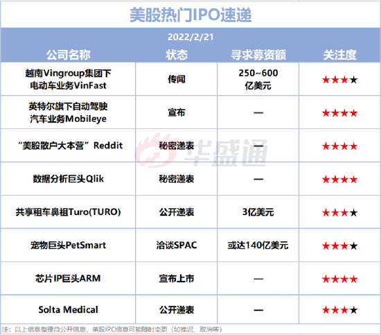 美股IPO預(yù)告： 2只新股擬本周上市！