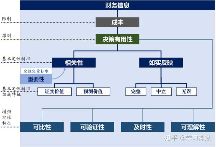 企業(yè)財務管理(創(chuàng)銳文化非常easy：excel財務高效管理^^^非常eas)