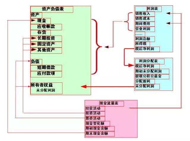 企業(yè)財務管理(創(chuàng)銳文化非常easy：excel財務高效管理^^^非常eas)