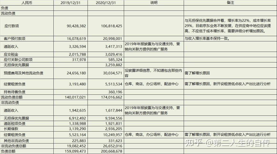 財務分析(康芝藥業(yè)財務舞弊審計分析)