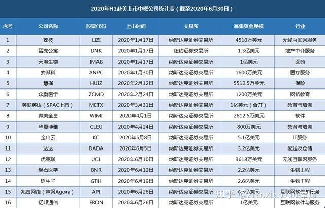 美國上市(美國ipo上市流程全解析)(圖1)