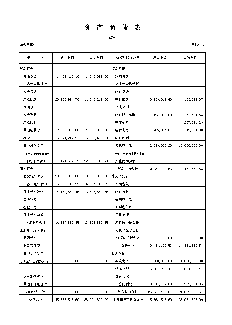 財務(wù)分析(長沙樓市財務(wù)指標(biāo)分析)「理臣咨詢」