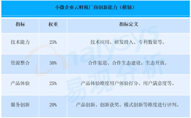 財稅服務(長治財稅服務有限公司)「理臣咨詢」(圖6)