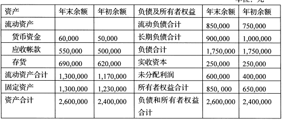 財務分析(財務指標分析)「理臣咨詢」