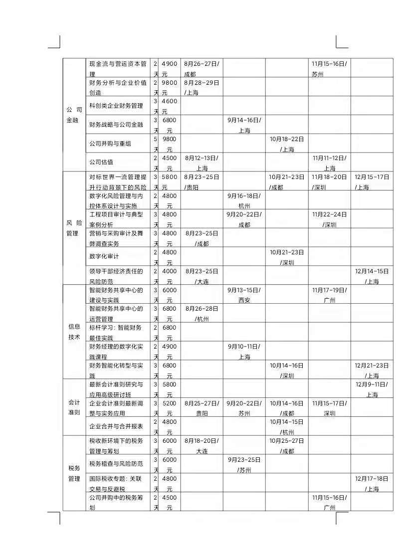 財(cái)務(wù)培訓(xùn)計(jì)劃和培訓(xùn)內(nèi)容(美國(guó)財(cái)務(wù)經(jīng)理培訓(xùn)內(nèi)容)「理臣咨詢(xún)」(圖3)