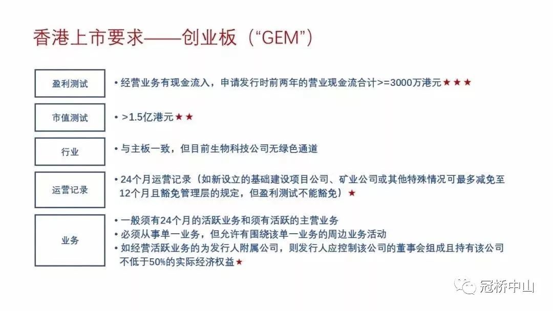 內(nèi)地企業(yè)赴香港上市有哪些條件，方式和流程？（超級全！）