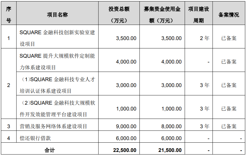 公司上市的條件(一個(gè)公司要達(dá)到什么條件才能上市股市)