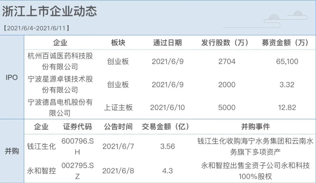 公司上市的條件(一個(gè)公司要達(dá)到什么條件才能上市股市)