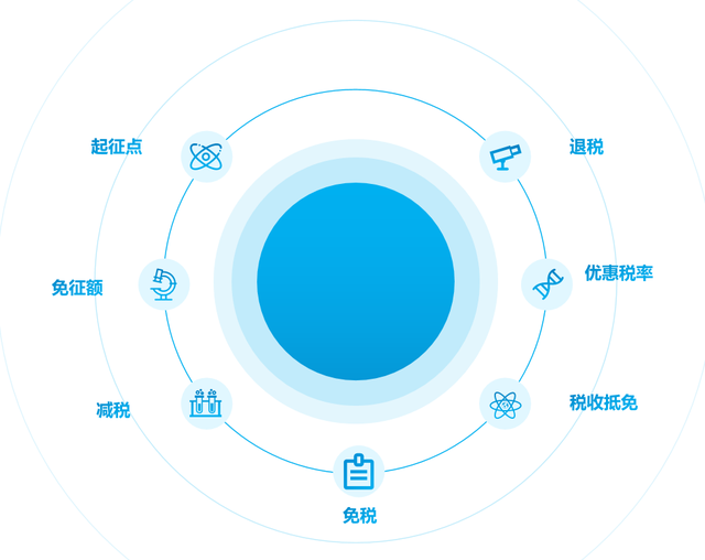 稅務籌劃的基本方法(稅務登記的基本流程)(圖5)