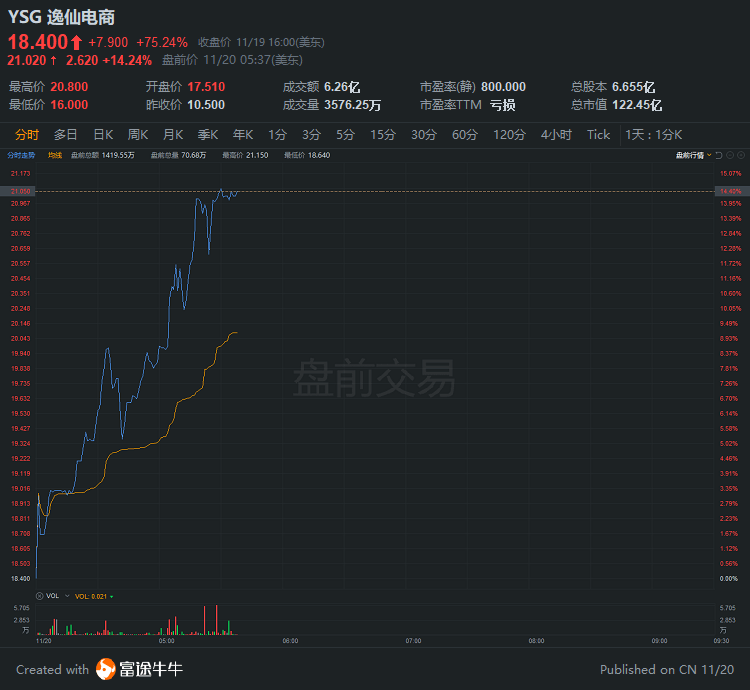 公司上市的基本條件(公司上市的基本條件)