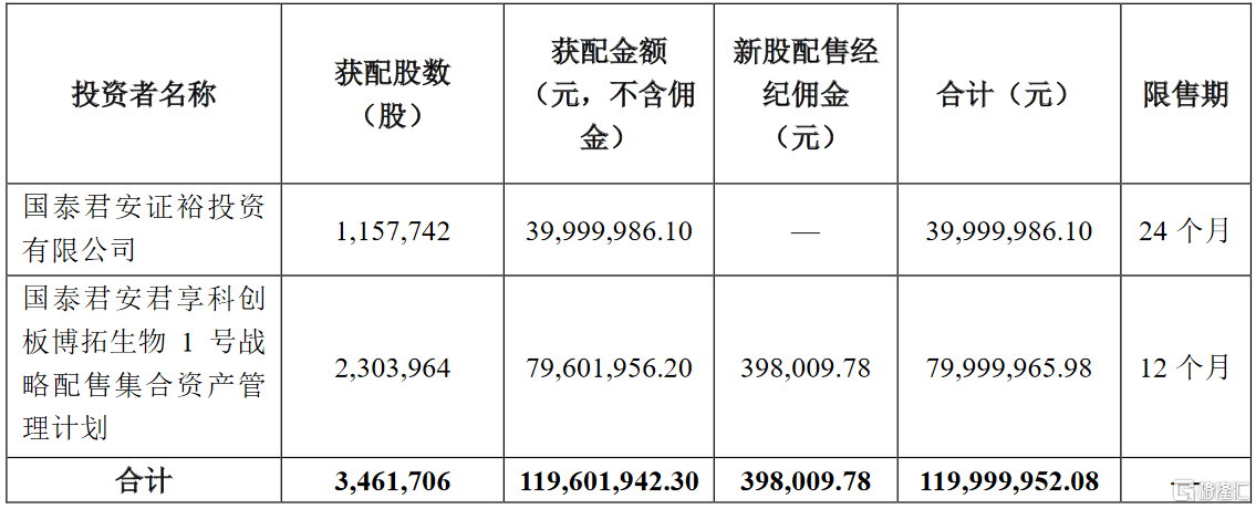 公司上市(法人股不能流通 那上市對公司控制人有什么好處)