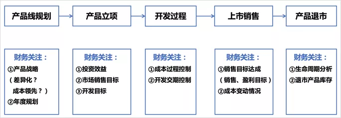 美的最“強(qiáng)勢”部門：財務(wù)