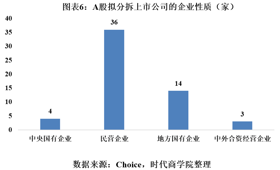 時(shí)代投研 | A股境內(nèi)分拆上市專(zhuān)題報(bào)告：高市值上市公司意愿更強(qiáng)