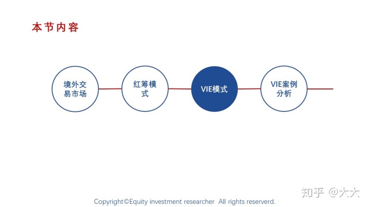 境外上市(境外人士購(gòu)房款如何匯到境外)(圖12)