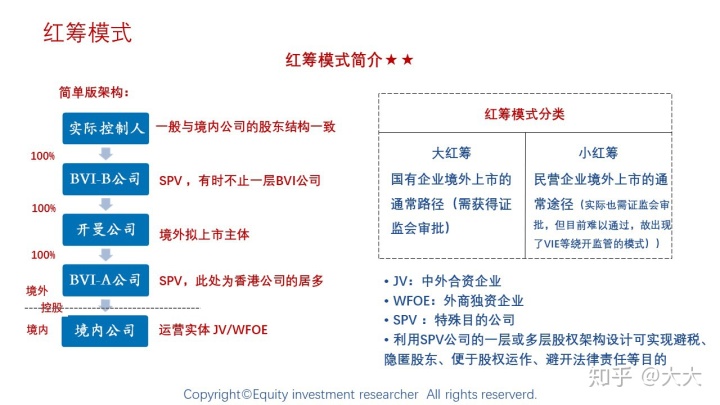 境外上市(境外人士購(gòu)房款如何匯到境外)(圖7)