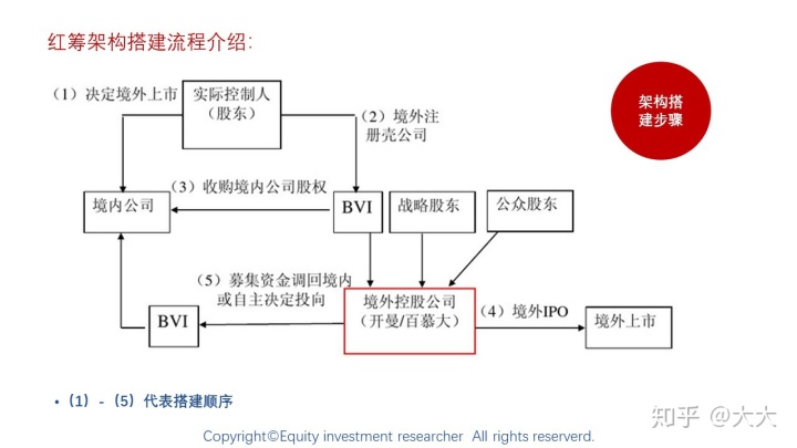 境外上市(境外人士購(gòu)房款如何匯到境外)(圖8)