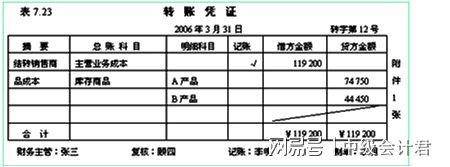 公司財務管理(財務異地管理)