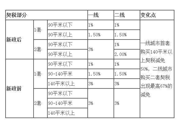 稅務(wù)咨詢(xún)收費(fèi)標(biāo)準(zhǔn)(溫州稅務(wù)局的咨詢(xún)號(hào)碼是多少)