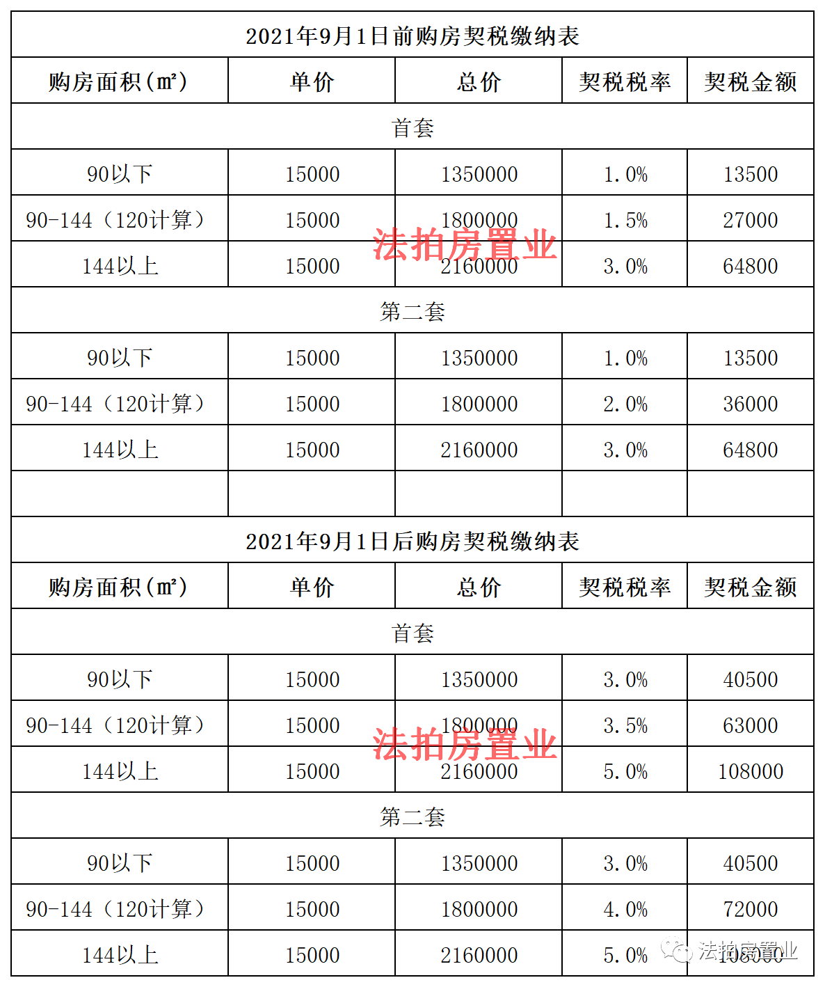 稅務(wù)咨詢(xún)收費(fèi)標(biāo)準(zhǔn)(溫州稅務(wù)局的咨詢(xún)號(hào)碼是多少)