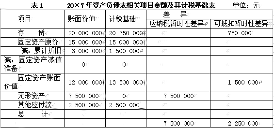 財務顧問公司(北京智道顧問有限責任公司)