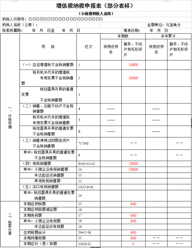 納稅服務(wù)(營改增小規(guī)模納稅人和一般納稅人的區(qū)別)