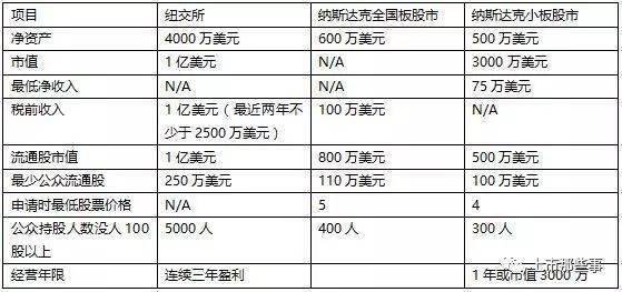 美國ipo上市流程(ipo上市流程通過什么意思)(圖2)