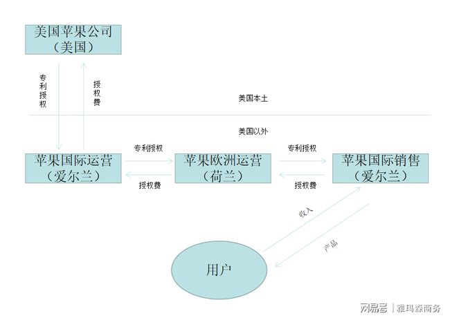 企業(yè)稅務籌劃案例(企業(yè)注銷稅務清算案例)