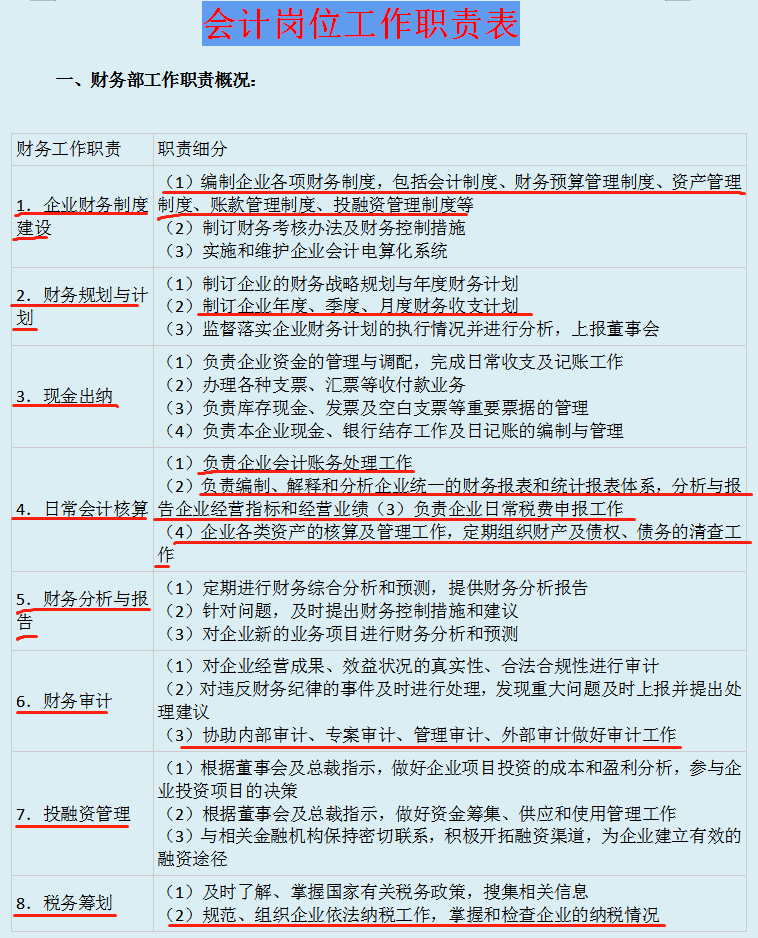 一套近乎完美的公司財務流程(電商財務流程)