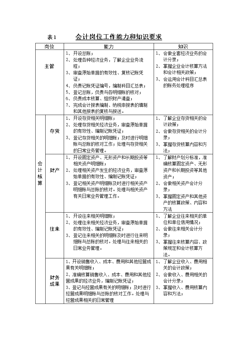 一套近乎完美的公司財務流程(電商財務流程)