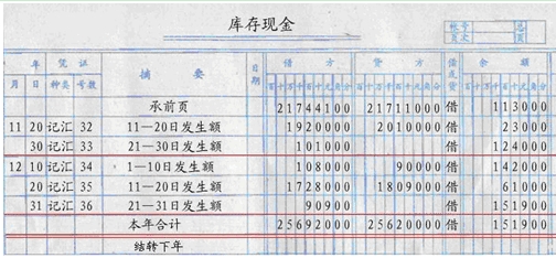 財務(wù)培訓(xùn)計(jì)劃內(nèi)容(財務(wù)培訓(xùn)一般內(nèi)容)