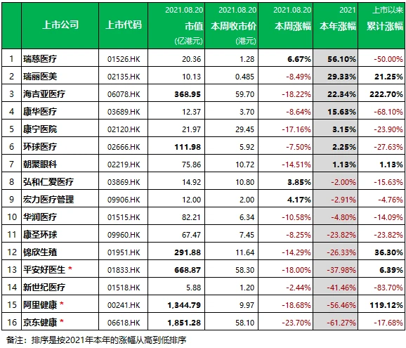 香港上市公司(香港律師公證成都香港公司代理注冊(cè))