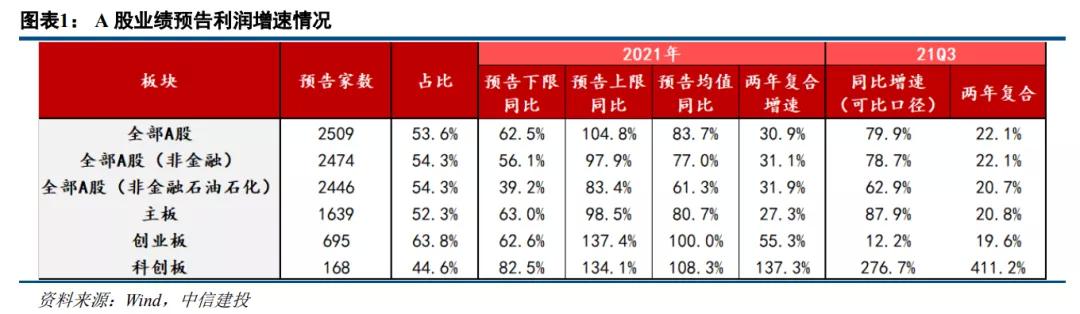 上市公司業(yè)績(jī)預(yù)告(蘇寧云商業(yè)績(jī)預(yù)告)