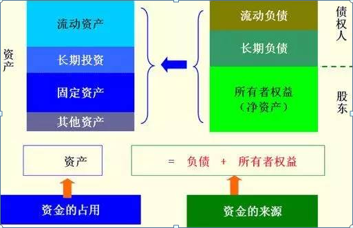 財務(wù)分析入門篇！手把手教初學(xué)者如何讀懂三大報表，解讀財報就是這么簡單