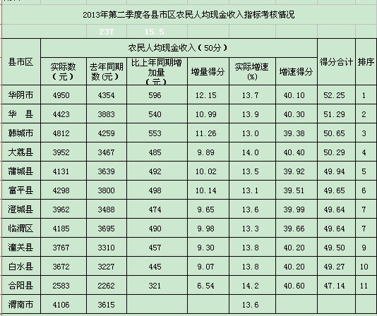 上市公司財(cái)務(wù)分析(分析上市公司的主要財(cái)務(wù)