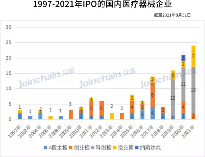 中小企業(yè)上市條件(企業(yè)具備什么條件才能上市)(圖4)