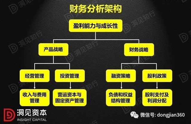 財會學園：最透徹的財務分析深度解析?。ê?0頁PPT）