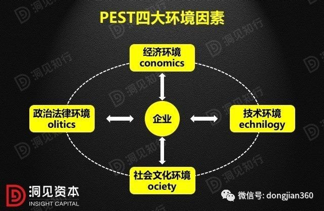 財會學園：最透徹的財務分析深度解析?。ê?0頁PPT）