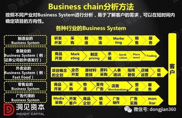 財會學園：最透徹的財務分析深度解析?。ê?0頁PPT）