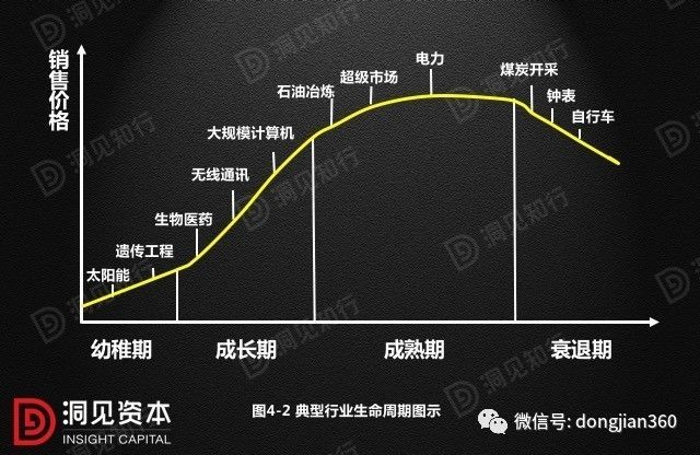 財會學園：最透徹的財務分析深度解析?。ê?0頁PPT）