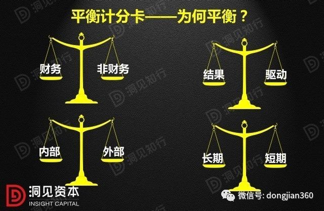 財會學園：最透徹的財務分析深度解析?。ê?0頁PPT）