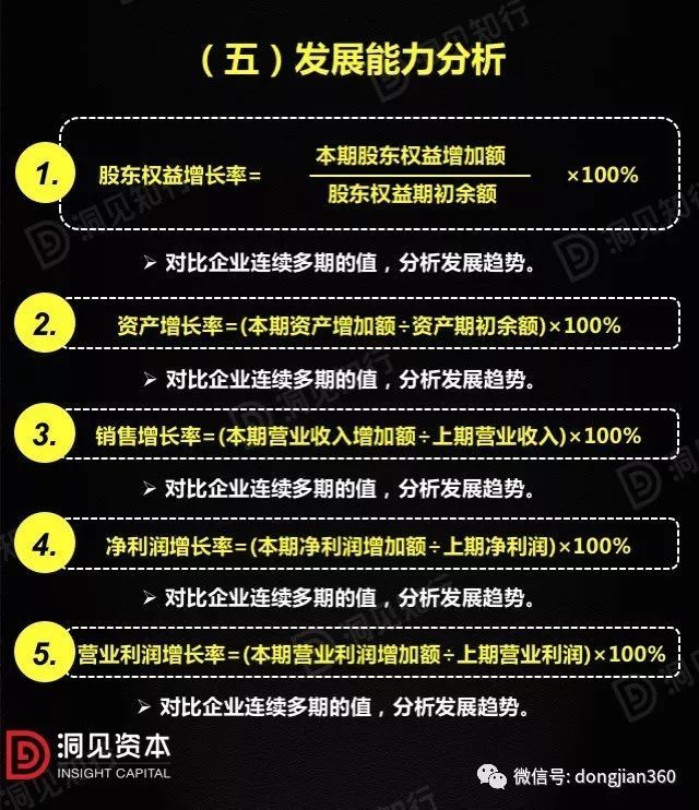 財會學園：最透徹的財務分析深度解析?。ê?0頁PPT）