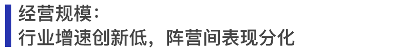 圖：2020年房地產(chǎn)上市公司總資產(chǎn)均值及增長(zhǎng)率