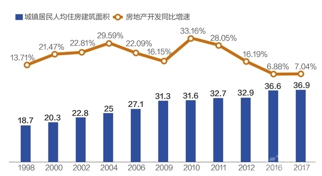 房地產(chǎn)上市公司(房地策劃公司微信運(yùn)營(yíng))