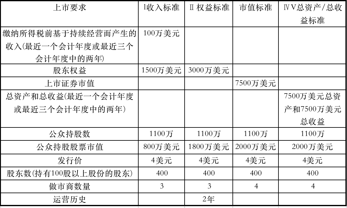 上市公司治理準則(上市公司治理準則 部門規(guī)章)