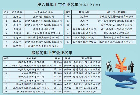 企業(yè)如何上市(企業(yè)如何上市)