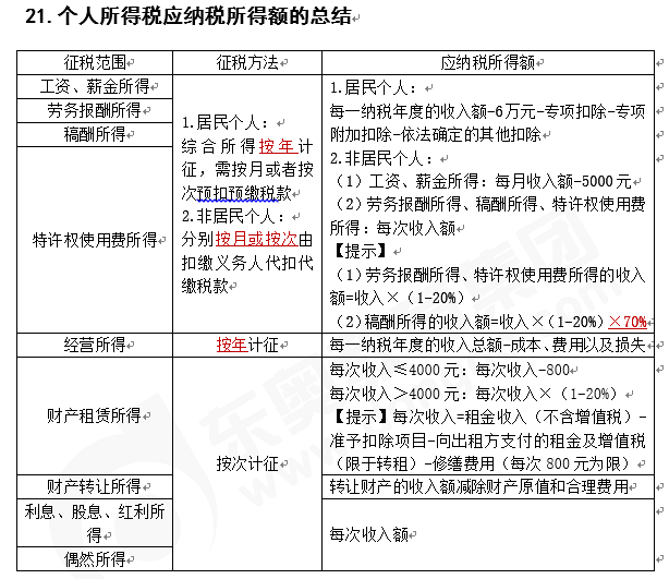 北京個人稅收籌劃(上海市個人出租房產(chǎn)稅收)