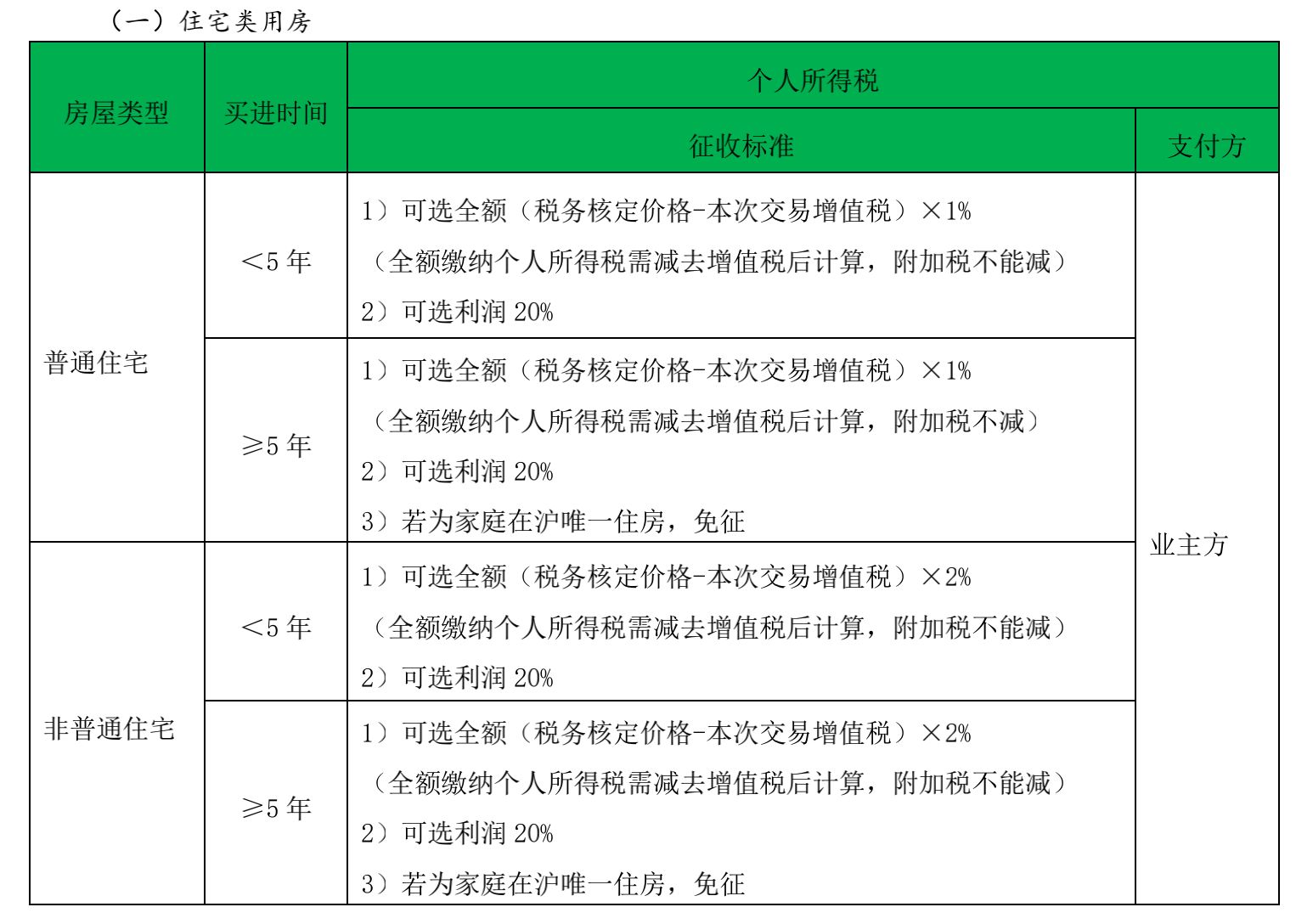 房地產稅務籌劃方案(武漢搞房地 產的王學東)