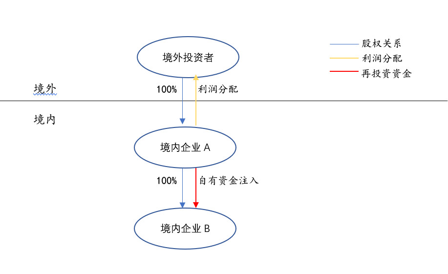 境內(nèi)公司直接境外上市(公司借殼上市和直接