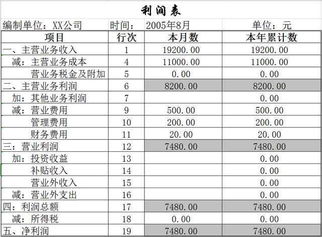 財(cái)務(wù)報(bào)表分析報(bào)告(我國(guó)會(huì)計(jì)要素及財(cái)務(wù)業(yè)績(jī)報(bào)告改進(jìn)問題探討開題報(bào)告)